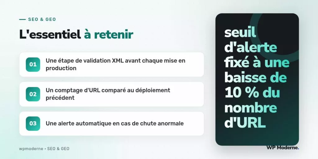 L'essentiel à retenir : Une étape de validation XML avant chaque mise en production ; Un comptage d'URL comparé au déploiement précédent ; Une alerte automatique en cas de chute anormale