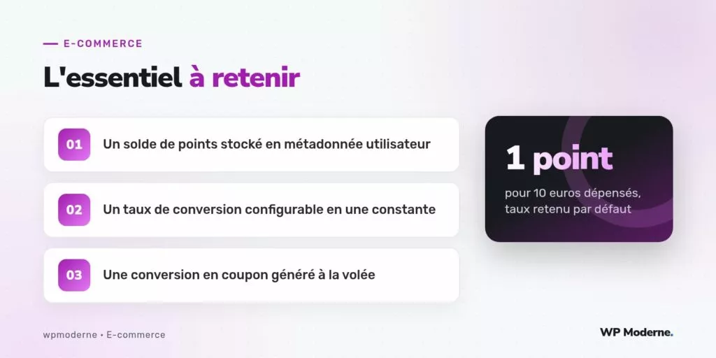 L'essentiel à retenir : Un solde de points stocké en métadonnée utilisateur ; Un taux de conversion configurable en une constante ; Une conversion en coupon généré à la volée