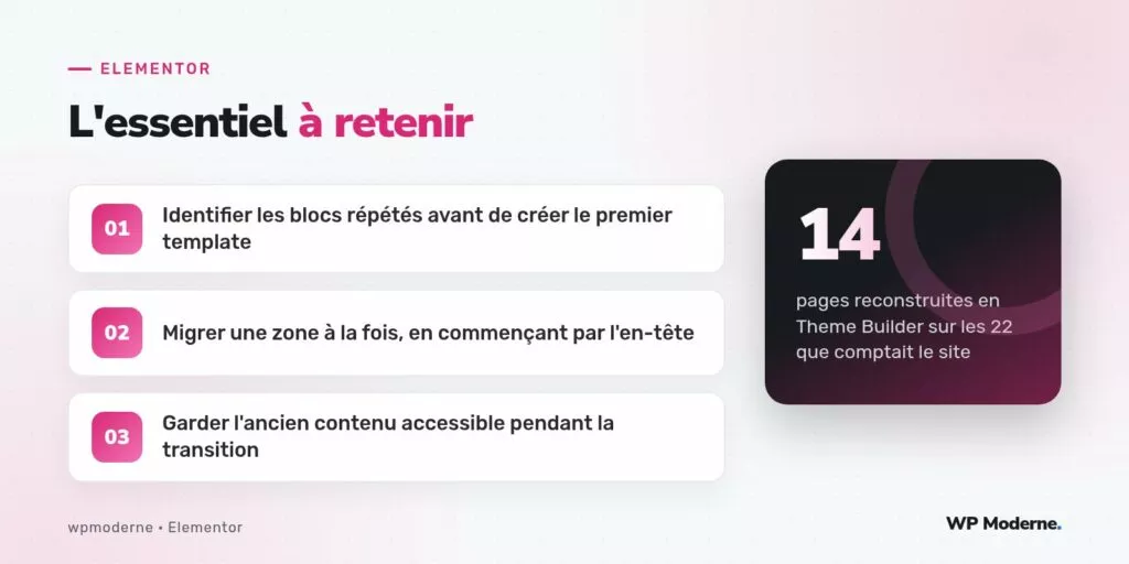 L'essentiel à retenir : Identifier les blocs répétés avant de créer le premier template ; Migrer une zone à la fois, en commençant par l'en-tête ; Garder l'ancien contenu accessible pendant la transition