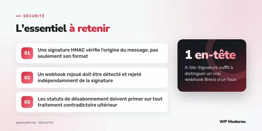 L'essentiel à retenir : Une signature HMAC vérifie l'origine du message, pas seulement son format ; Un webhook rejoué doit être détecté et rejeté indépendamment de la signature ; Les statuts de désabonnement doivent primer sur tout traitement contradictoire ultérieur