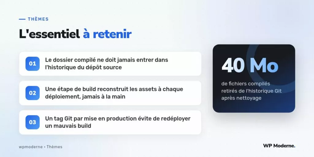 L'essentiel à retenir : Le dossier compilé ne doit jamais entrer dans l'historique du dépôt source ; Une étape de build reconstruit les assets à chaque déploiement, jamais à la main ; Un tag Git par mise en production évite de redéployer un mauvais build