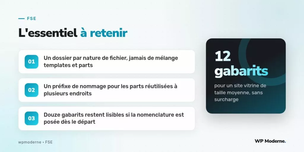 L'essentiel à retenir : Un dossier par nature de fichier, jamais de mélange templates et parts ; Un préfixe de nommage pour les parts réutilisées à plusieurs endroits ; Douze gabarits restent lisibles si la nomenclature est posée dès le départ