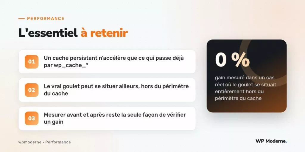 L'essentiel à retenir : Un cache persistant n'accélère que ce qui passe déjà par wp_cache_* ; Le vrai goulet peut se situer ailleurs, hors du périmètre du cache ; Mesurer avant et après reste la seule façon de vérifier un gain