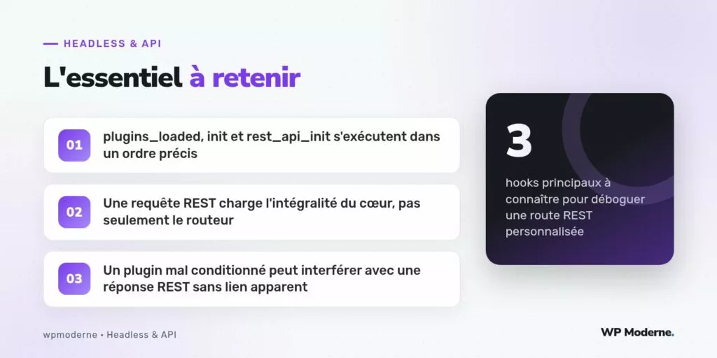 L'essentiel à retenir : plugins_loaded, init et rest_api_init s'exécutent dans un ordre précis ; Une requête REST charge l'intégralité du cœur, pas seulement le routeur ; Un plugin mal conditionné peut interférer avec une réponse REST sans lien apparent