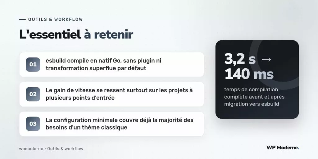 L'essentiel à retenir : esbuild compile en natif Go, sans plugin ni transformation superflue par défaut ; Le gain de vitesse se ressent surtout sur les projets à plusieurs points d'entrée ; La configuration minimale couvre déjà la majorité des besoins d'un thème classique