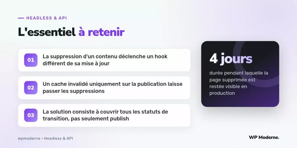 L'essentiel à retenir : La suppression d'un contenu déclenche un hook différent de sa mise à jour ; Un cache invalidé uniquement sur la publication laisse passer les suppressions ; La solution consiste à couvrir tous les statuts de transition, pas seulement publish