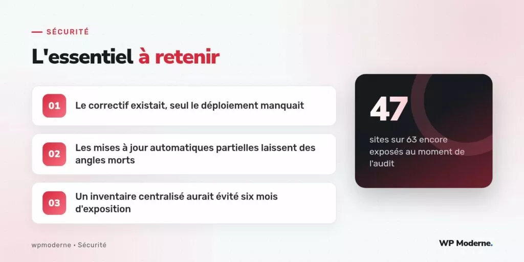 L'essentiel à retenir : Le correctif existait, seul le déploiement manquait ; Les mises à jour automatiques partielles laissent des angles morts ; Un inventaire centralisé aurait évité six mois d'exposition