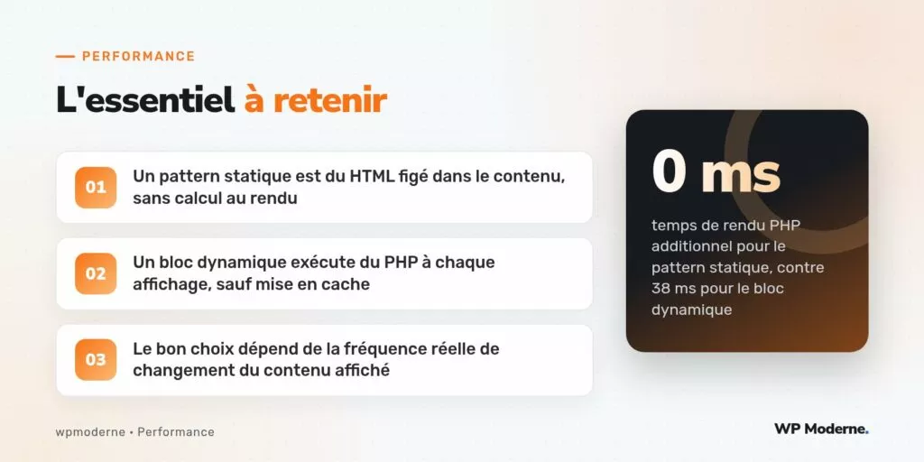 L'essentiel à retenir : Un pattern statique est du HTML figé dans le contenu, sans calcul au rendu ; Un bloc dynamique exécute du PHP à chaque affichage, sauf mise en cache ; Le bon choix dépend de la fréquence réelle de changement du contenu affiché