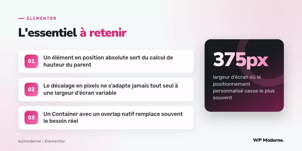 L'essentiel à retenir : Un élément en position absolute sort du calcul de hauteur du parent ; Le décalage en pixels ne s'adapte jamais tout seul à une largeur d'écran variable ; Un Container avec un overlap natif remplace souvent le besoin réel