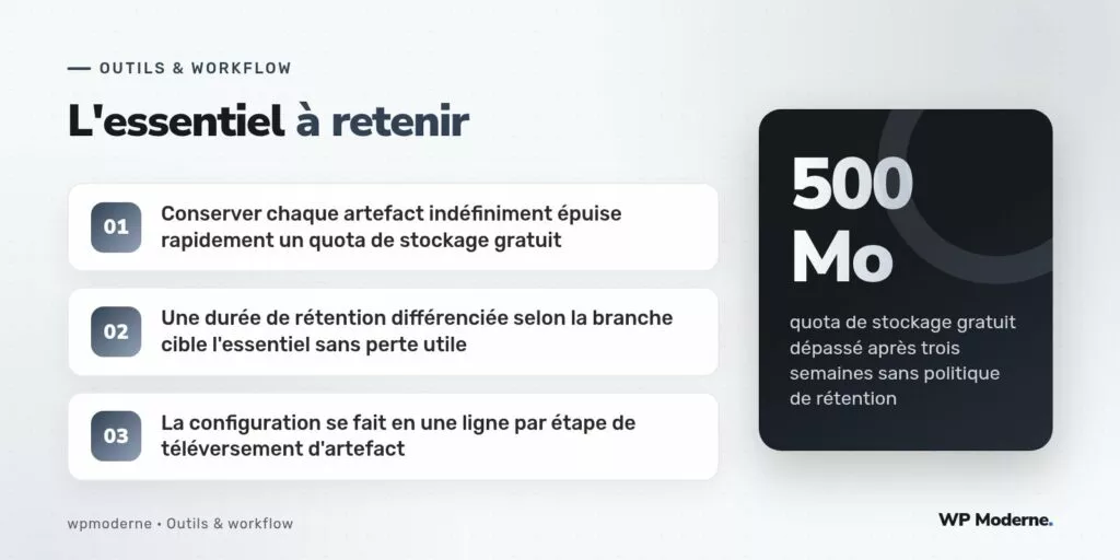 L'essentiel à retenir : Conserver chaque artefact indéfiniment épuise rapidement un quota de stockage gratuit ; Une durée de rétention différenciée selon la branche cible l'essentiel sans perte utile ; La configuration se fait en une ligne par étape de téléversement d'artefact