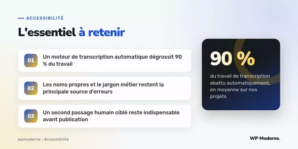 L'essentiel à retenir : Un moteur de transcription automatique dégrossit 90 % du travail ; Les noms propres et le jargon métier restent la principale source d'erreurs ; Un second passage humain ciblé reste indispensable avant publication