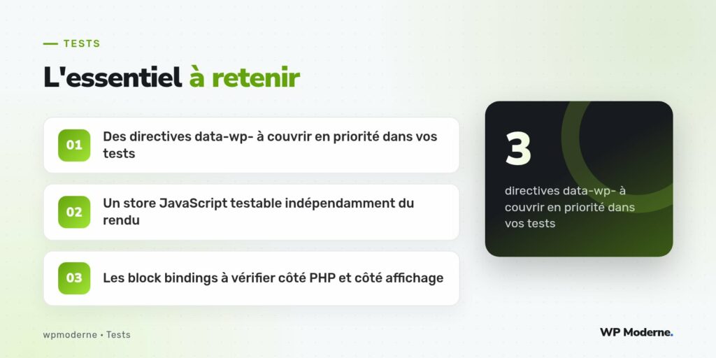 L'essentiel à retenir : Des directives data-wp- à couvrir en priorité dans vos tests ; Un store JavaScript testable indépendamment du rendu ; Les block bindings à vérifier côté PHP et côté affichage