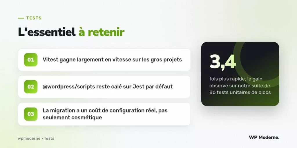 L'essentiel à retenir : Vitest gagne largement en vitesse sur les gros projets ; @wordpress/scripts reste calé sur Jest par défaut ; La migration a un coût de configuration réel, pas seulement cosmétique