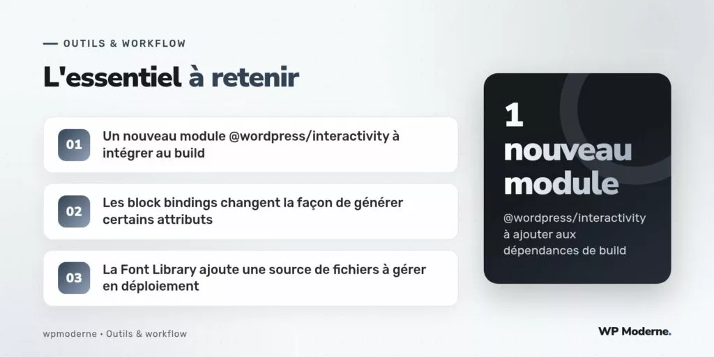 L'essentiel à retenir : Un nouveau module @wordpress/interactivity à intégrer au build ; Les block bindings changent la façon de générer certains attributs ; La Font Library ajoute une source de fichiers à gérer en déploiement