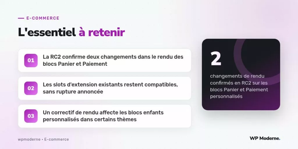 L'essentiel à retenir : La RC2 confirme deux changements dans le rendu des blocs Panier et Paiement ; Les slots d'extension existants restent compatibles, sans rupture annoncée ; Un correctif de rendu affecte les blocs enfants personnalisés dans certains thèmes