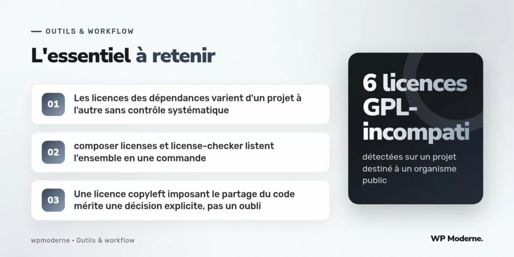 L'essentiel à retenir : Les licences des dépendances varient d'un projet à l'autre sans contrôle systématique ; composer licenses et license-checker listent l'ensemble en une commande ; Une licence copyleft imposant le partage du code mérite une décision explicite, pas un oubli