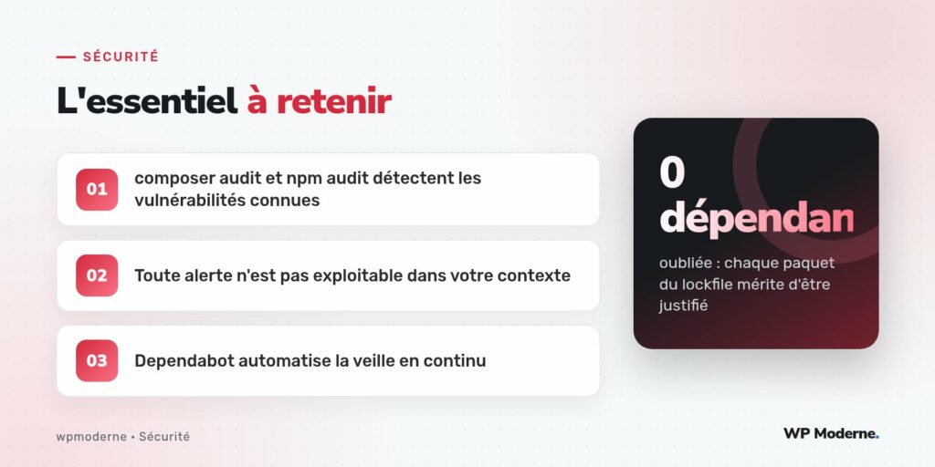 L'essentiel à retenir : composer audit et npm audit détectent les vulnérabilités connues ; Toute alerte n'est pas exploitable dans votre contexte ; Dependabot automatise la veille en continu