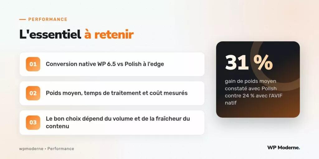 L'essentiel à retenir : Conversion native WP 6.5 vs Polish à l'edge ; Poids moyen, temps de traitement et coût mesurés ; Le bon choix dépend du volume et de la fraîcheur du contenu