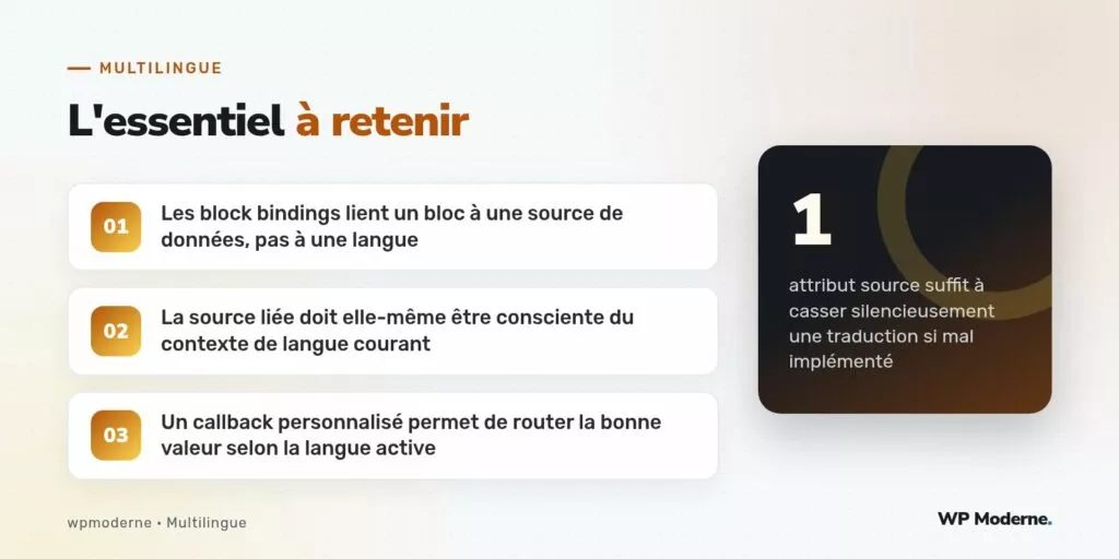 L'essentiel à retenir : Les block bindings lient un bloc à une source de données, pas à une langue ; La source liée doit elle-même être consciente du contexte de langue courant ; Un callback personnalisé permet de router la bonne valeur selon la langue active