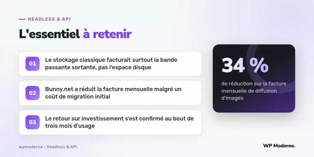 L'essentiel à retenir : Le stockage classique facturait surtout la bande passante sortante, pas l'espace disque ; Bunny.net a réduit la facture mensuelle malgré un coût de migration initial ; Le retour sur investissement s'est confirmé au bout de trois mois d'usage