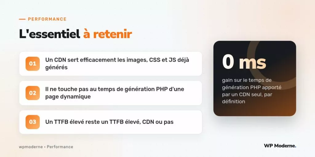 L'essentiel à retenir : Un CDN sert efficacement les images, CSS et JS déjà générés ; Il ne touche pas au temps de génération PHP d'une page dynamique ; Un TTFB élevé reste un TTFB élevé, CDN ou pas