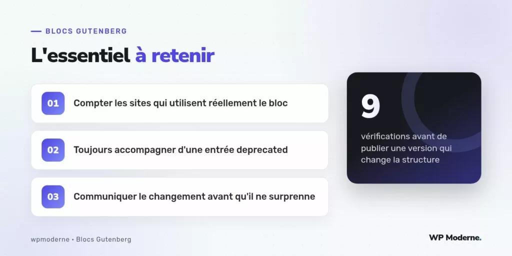 L'essentiel à retenir : Compter les sites qui utilisent réellement le bloc ; Toujours accompagner d'une entrée deprecated ; Communiquer le changement avant qu'il ne surprenne