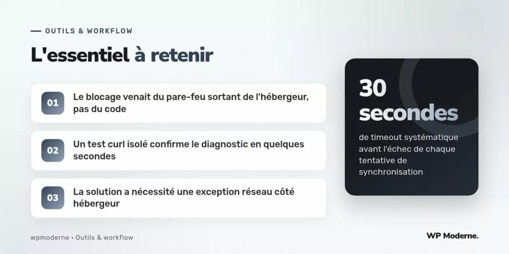 L'essentiel à retenir : Le blocage venait du pare-feu sortant de l'hébergeur, pas du code ; Un test curl isolé confirme le diagnostic en quelques secondes ; La solution a nécessité une exception réseau côté hébergeur