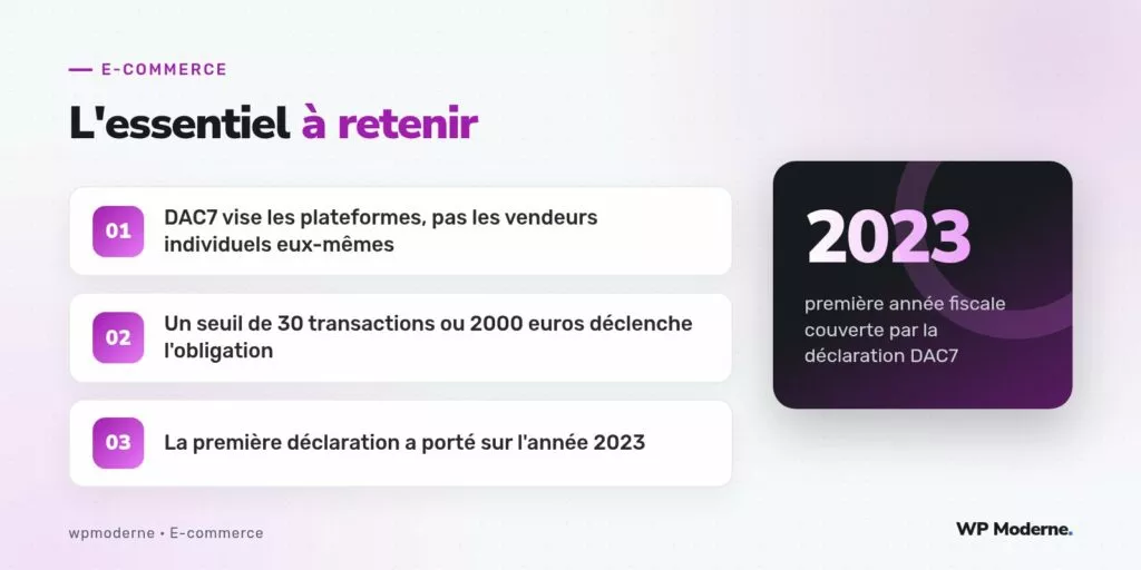 L'essentiel à retenir : DAC7 vise les plateformes, pas les vendeurs individuels eux-mêmes ; Un seuil de 30 transactions ou 2000 euros déclenche l'obligation ; La première déclaration a porté sur l'année 2023