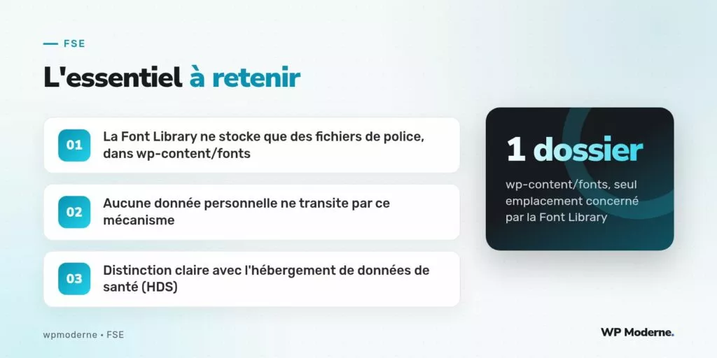 L'essentiel à retenir : La Font Library ne stocke que des fichiers de police, dans wp-content/fonts ; Aucune donnée personnelle ne transite par ce mécanisme ; Distinction claire avec l'hébergement de données de santé (HDS)