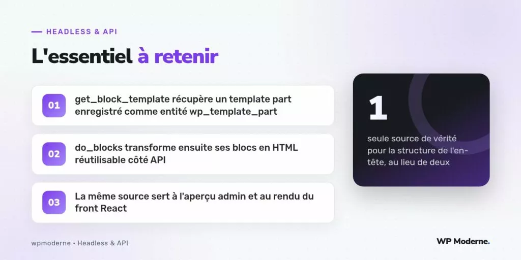 L'essentiel à retenir : get_block_template récupère un template part enregistré comme entité wp_template_part ; do_blocks transforme ensuite ses blocs en HTML réutilisable côté API ; La même source sert à l'aperçu admin et au rendu du front React
