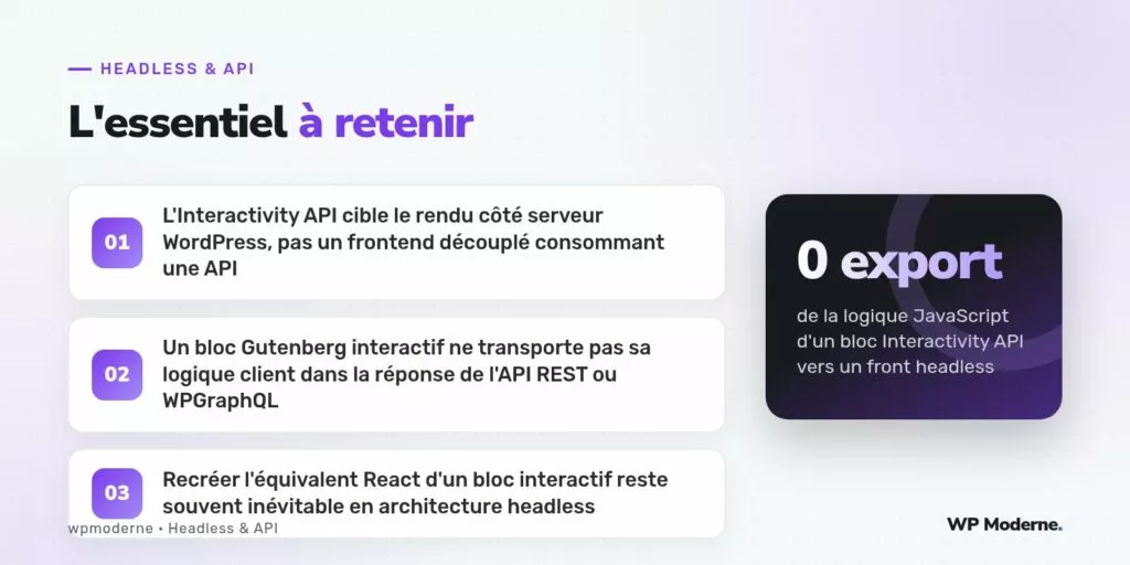 L'essentiel à retenir : L'Interactivity API cible le rendu côté serveur WordPress, pas un frontend découplé consommant une API ; Un bloc Gutenberg interactif ne transporte pas sa logique client dans la réponse de l'API REST ou WPGraphQL ; Recréer l'équivalent React d'un bloc interactif reste souvent inévitable en architecture headless