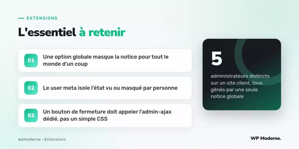 L'essentiel à retenir : Une option globale masque la notice pour tout le monde d'un coup ; Le user meta isole l'état vu ou masqué par personne ; Un bouton de fermeture doit appeler l'admin-ajax dédié, pas un simple CSS