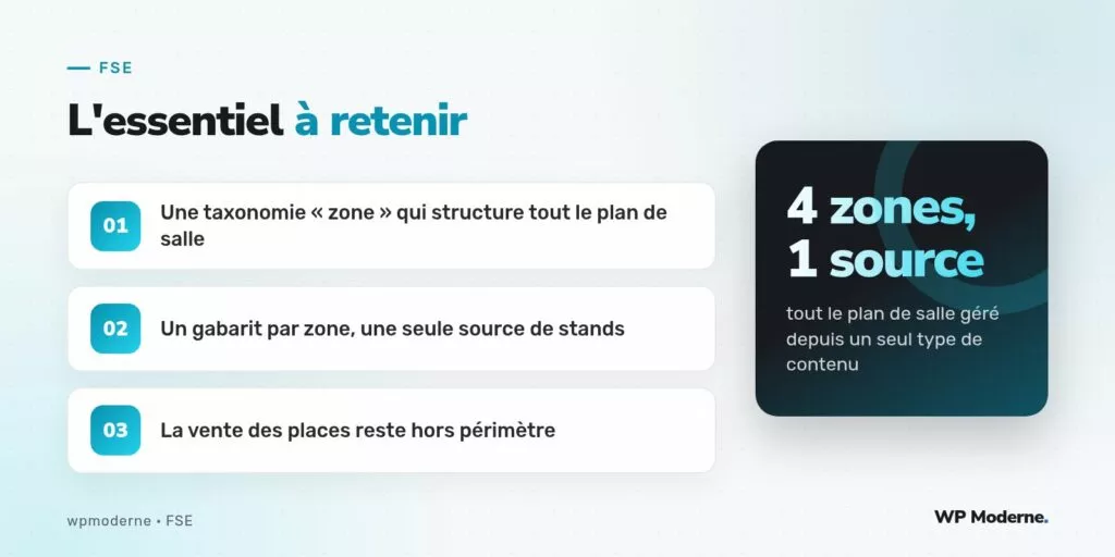 L'essentiel à retenir : Une taxonomie « zone » qui structure tout le plan de salle ; Un gabarit par zone, une seule source de stands ; La vente des places reste hors périmètre
