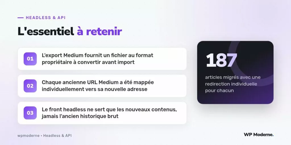 L'essentiel à retenir : L'export Medium fournit un fichier au format propriétaire à convertir avant import ; Chaque ancienne URL Medium a été mappée individuellement vers sa nouvelle adresse ; Le front headless ne sert que les nouveaux contenus, jamais l'ancien historique brut
