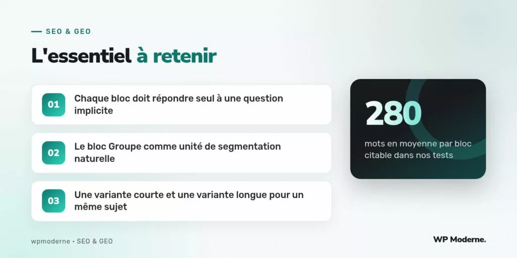 L'essentiel à retenir : Chaque bloc doit répondre seul à une question implicite ; Le bloc Groupe comme unité de segmentation naturelle ; Une variante courte et une variante longue pour un même sujet