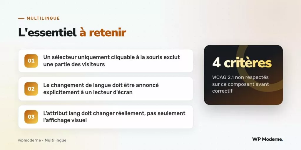 L'essentiel à retenir : Un sélecteur uniquement cliquable à la souris exclut une partie des visiteurs ; Le changement de langue doit être annoncé explicitement à un lecteur d'écran ; L'attribut lang doit changer réellement, pas seulement l'affichage visuel