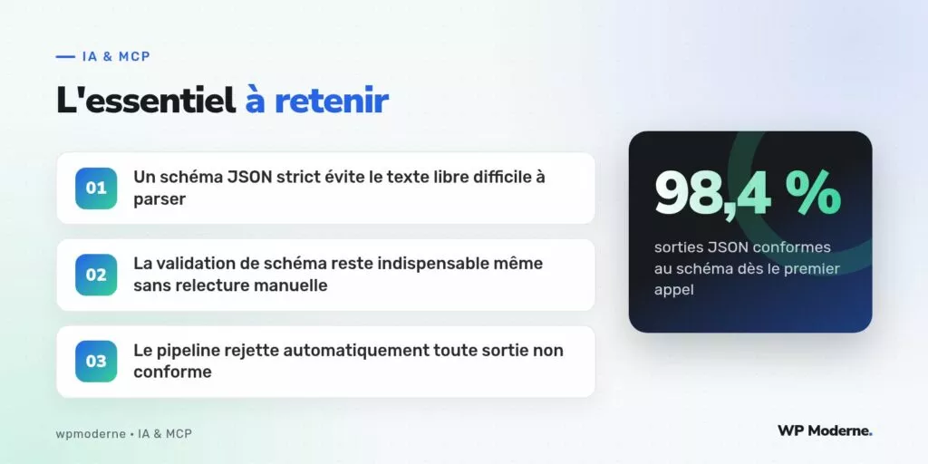 L'essentiel à retenir : Un schéma JSON strict évite le texte libre difficile à parser ; La validation de schéma reste indispensable même sans relecture manuelle ; Le pipeline rejette automatiquement toute sortie non conforme