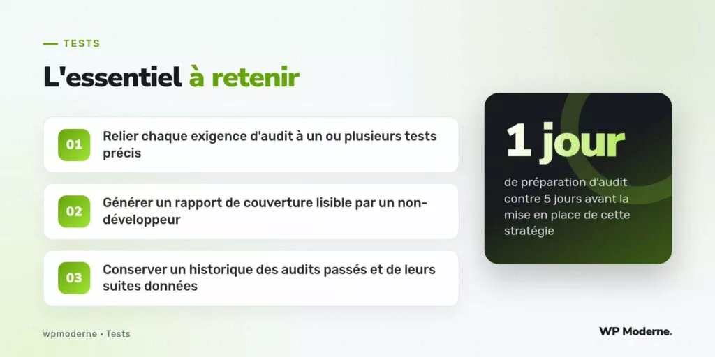 L'essentiel à retenir : Relier chaque exigence d'audit à un ou plusieurs tests précis ; Générer un rapport de couverture lisible par un non-développeur ; Conserver un historique des audits passés et de leurs suites données