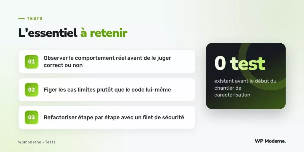 L'essentiel à retenir : Observer le comportement réel avant de le juger correct ou non ; Figer les cas limites plutôt que le code lui-même ; Refactoriser étape par étape avec un filet de sécurité