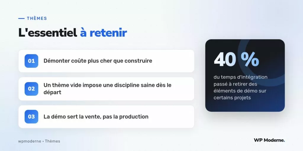 L'essentiel à retenir : Démonter coûte plus cher que construire ; Un thème vide impose une discipline saine dès le départ ; La démo sert la vente, pas la production
