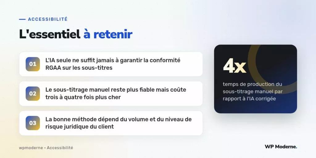 L'essentiel à retenir : L'IA seule ne suffit jamais à garantir la conformité RGAA sur les sous-titres ; Le sous-titrage manuel reste plus fiable mais coûte trois à quatre fois plus cher ; La bonne méthode dépend du volume et du niveau de risque juridique du client