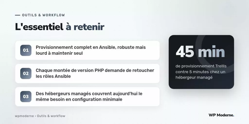 L'essentiel à retenir : Provisionnement complet en Ansible, robuste mais lourd à maintenir seul ; Chaque montée de version PHP demande de retoucher les rôles Ansible ; Des hébergeurs managés couvrent aujourd'hui le même besoin en configuration minimale
