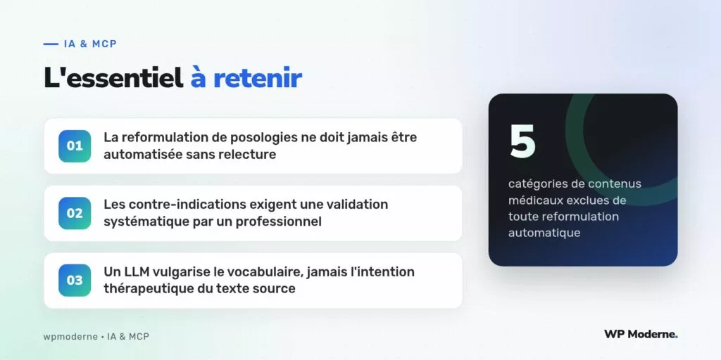L'essentiel à retenir : La reformulation de posologies ne doit jamais être automatisée sans relecture ; Les contre-indications exigent une validation systématique par un professionnel ; Un LLM vulgarise le vocabulaire, jamais l'intention thérapeutique du texte source