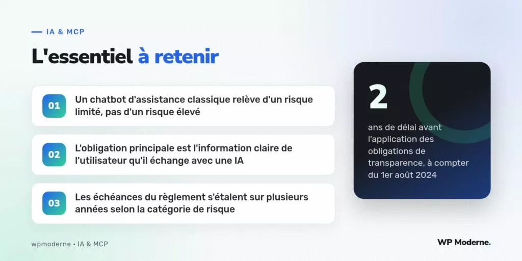 L'essentiel à retenir : Un chatbot d'assistance classique relève d'un risque limité, pas d'un risque élevé ; L'obligation principale est l'information claire de l'utilisateur qu'il échange avec une IA ; Les échéances du règlement s'étalent sur plusieurs années selon la catégorie de risque