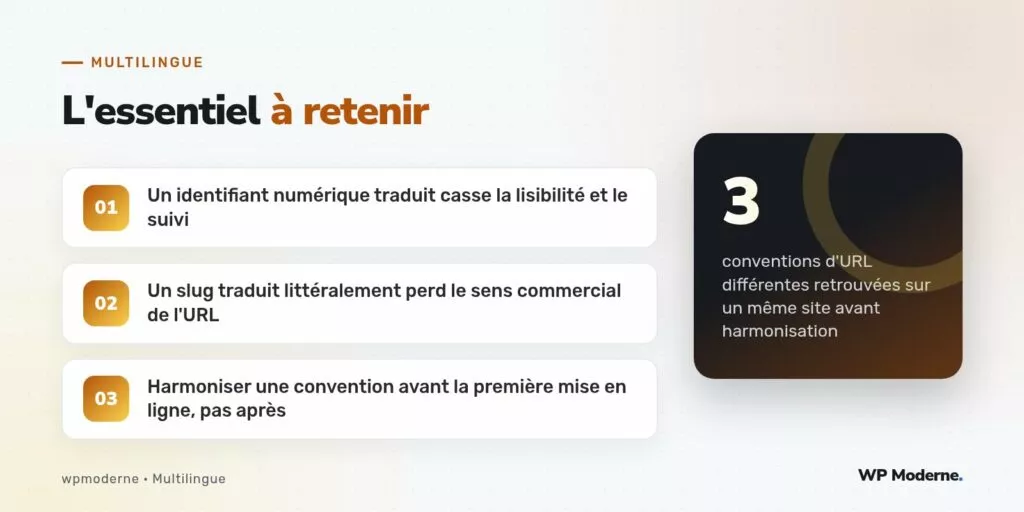 L'essentiel à retenir : Un identifiant numérique traduit casse la lisibilité et le suivi ; Un slug traduit littéralement perd le sens commercial de l'URL ; Harmoniser une convention avant la première mise en ligne, pas après