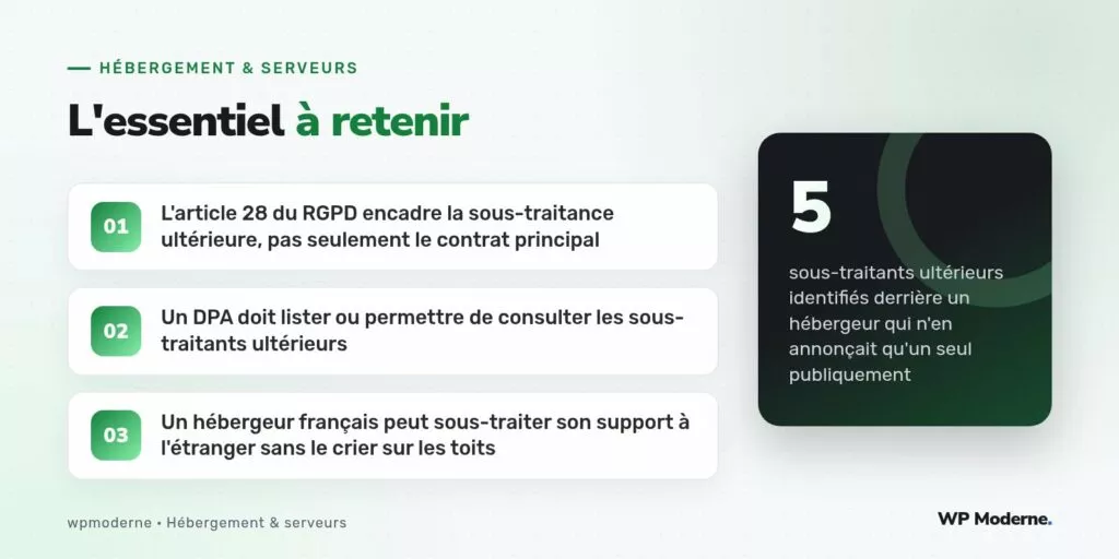 L'essentiel à retenir : L'article 28 du RGPD encadre la sous-traitance ultérieure, pas seulement le contrat principal ; Un DPA doit lister ou permettre de consulter les sous-traitants ultérieurs ; Un hébergeur français peut sous-traiter son support à l'étranger sans le crier sur les toits