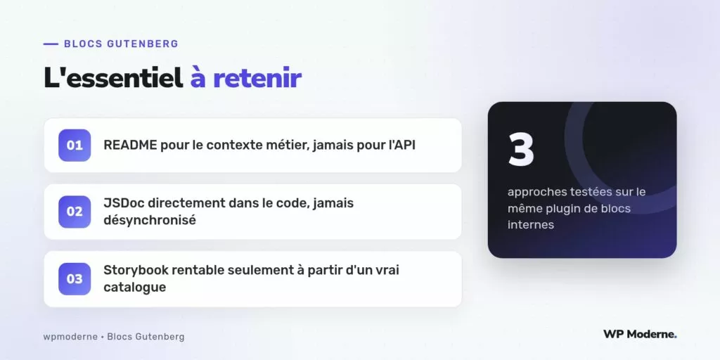 L'essentiel à retenir : README pour le contexte métier, jamais pour l'API ; JSDoc directement dans le code, jamais désynchronisé ; Storybook rentable seulement à partir d'un vrai catalogue