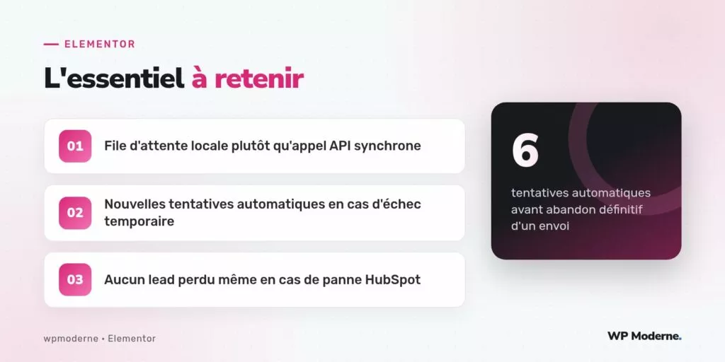 L'essentiel à retenir : File d'attente locale plutôt qu'appel API synchrone ; Nouvelles tentatives automatiques en cas d'échec temporaire ; Aucun lead perdu même en cas de panne HubSpot