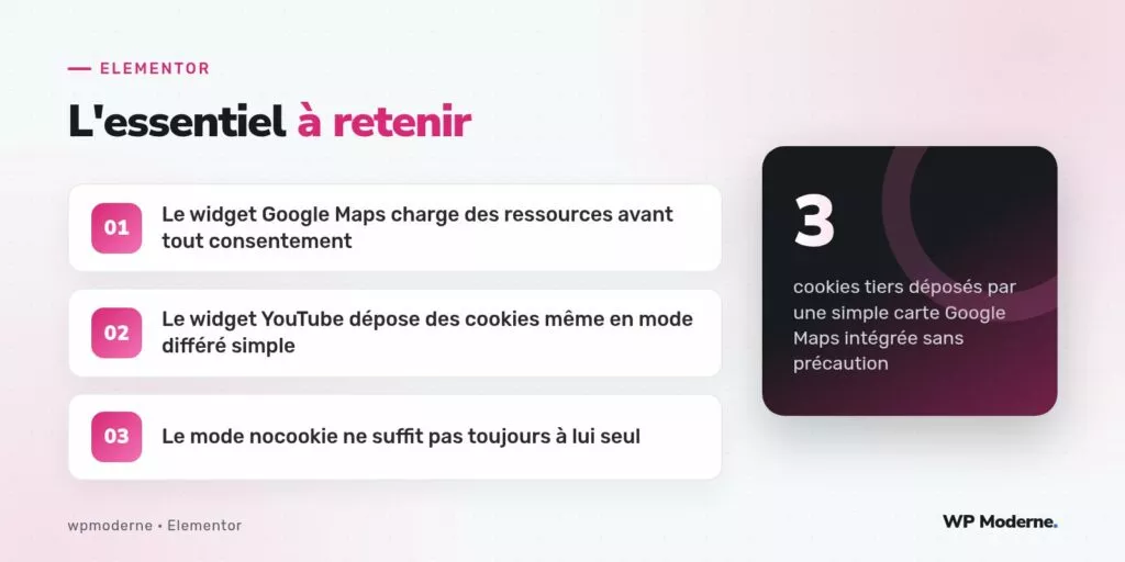 L'essentiel à retenir : Le widget Google Maps charge des ressources avant tout consentement ; Le widget YouTube dépose des cookies même en mode différé simple ; Le mode nocookie ne suffit pas toujours à lui seul