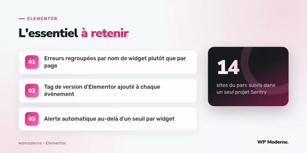L'essentiel à retenir : Erreurs regroupées par nom de widget plutôt que par page ; Tag de version d'Elementor ajouté à chaque événement ; Alerte automatique au-delà d'un seuil par widget